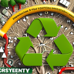 A mind map centered on "environmental protection," branching out to "recycling," "energy conservation," "public transportation," and "reducing waste."